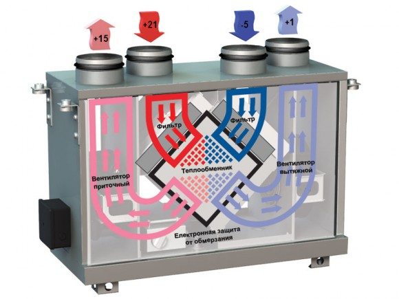 Моноблочная вентиляционная система